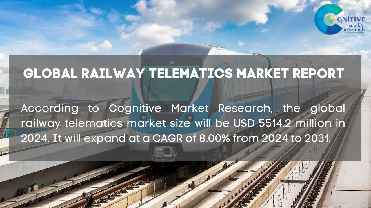 Railway Telematics Market Report