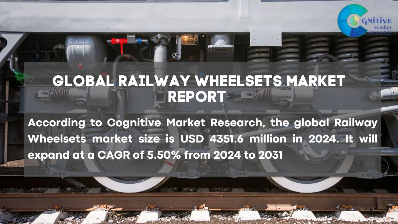 Railway Wheelsets Market Report