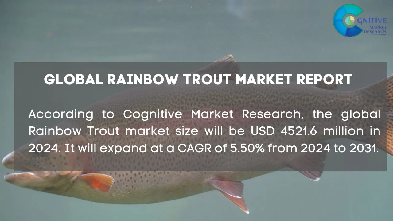 Rainbow Trout Market Report