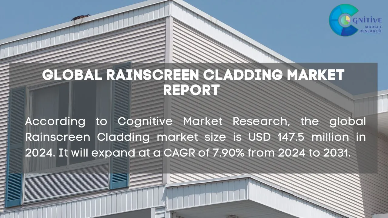 Rainscreen Cladding Market Report