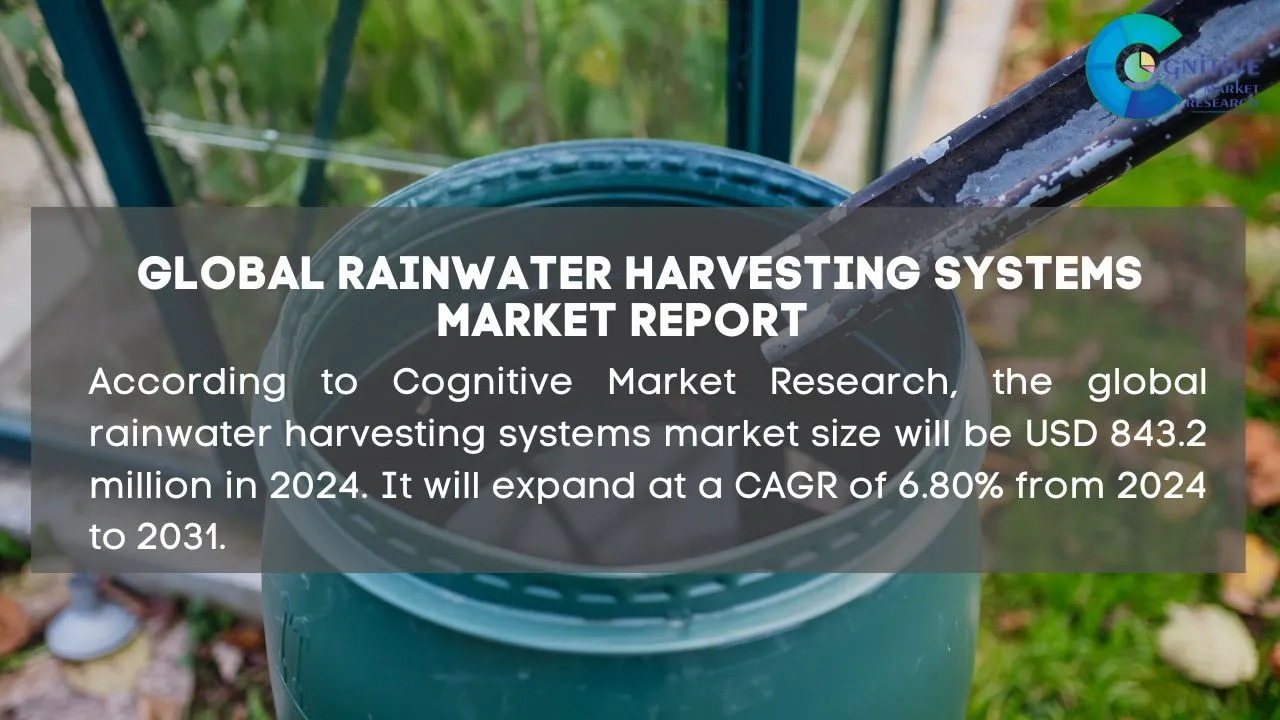Rainwater Harvesting Systems Market Report