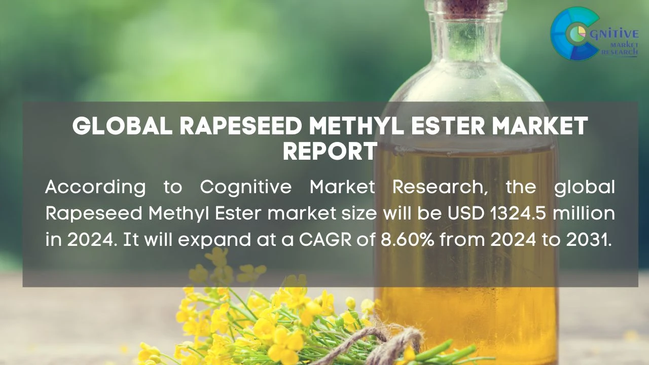 Rapeseed Methyl Ester Market Report