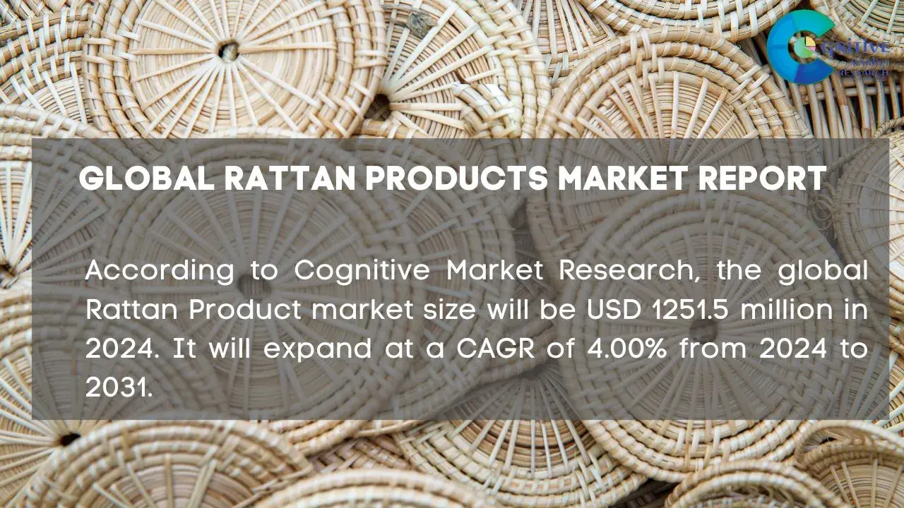 Rattan Products Market Report
