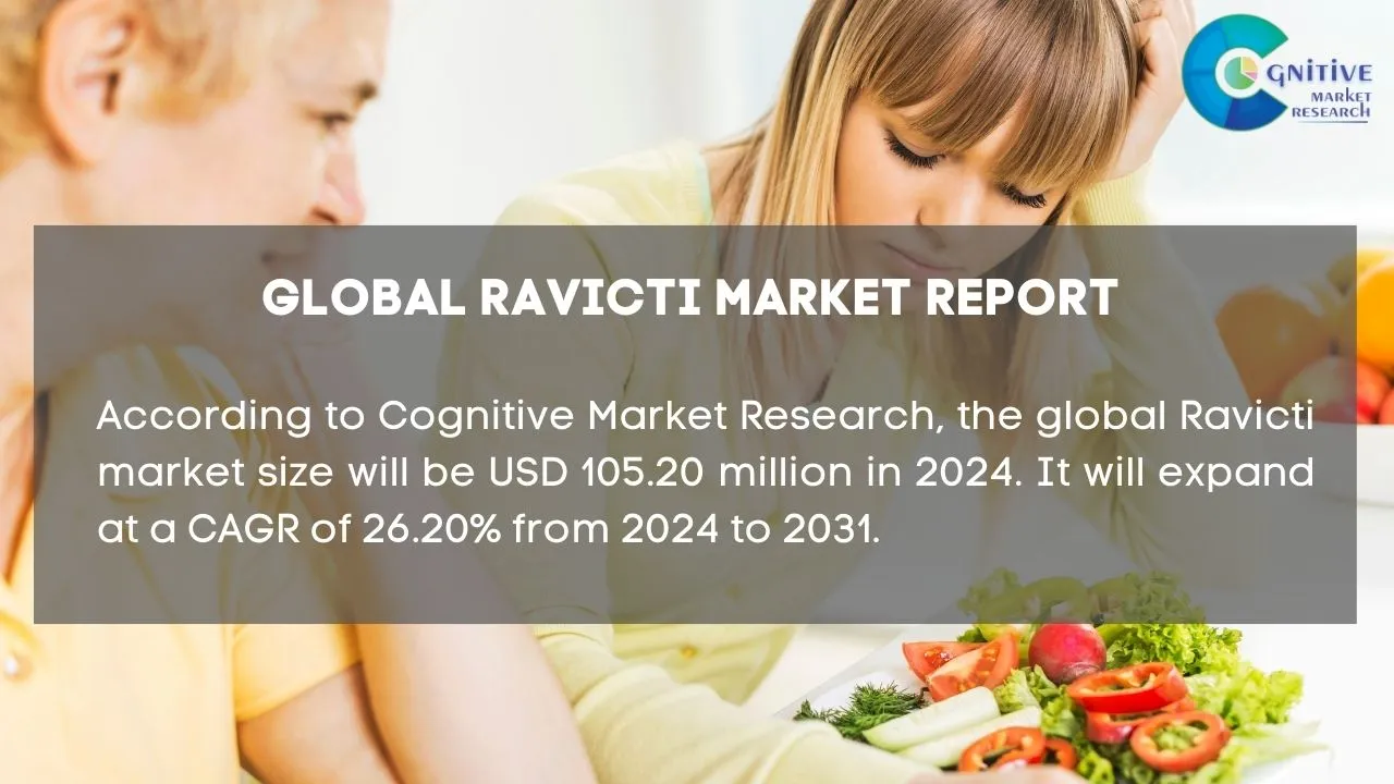 Ravicti Market Report
