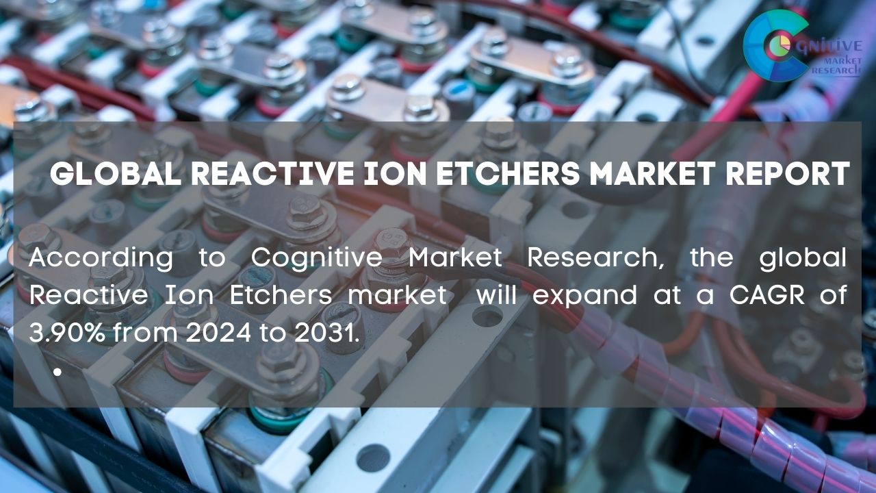 Reactive Ion Etchers Market Report