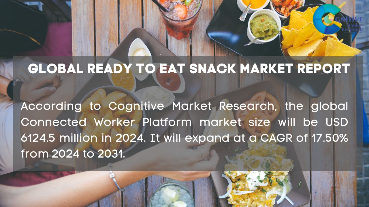 Ready To Eat Snack Market Report