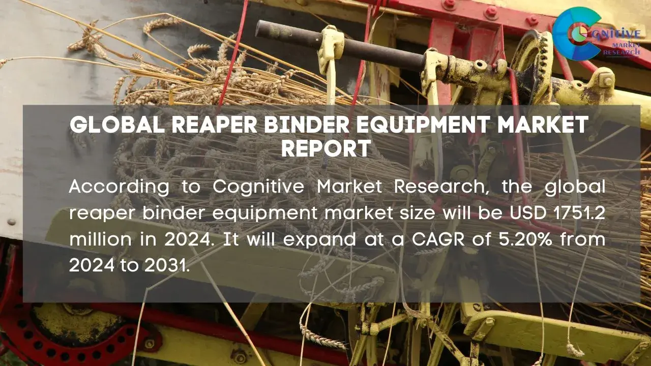 Reaper Binder Equipment Market Report