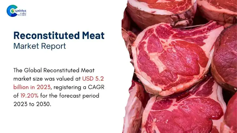 Reconstituted Meat Market Report