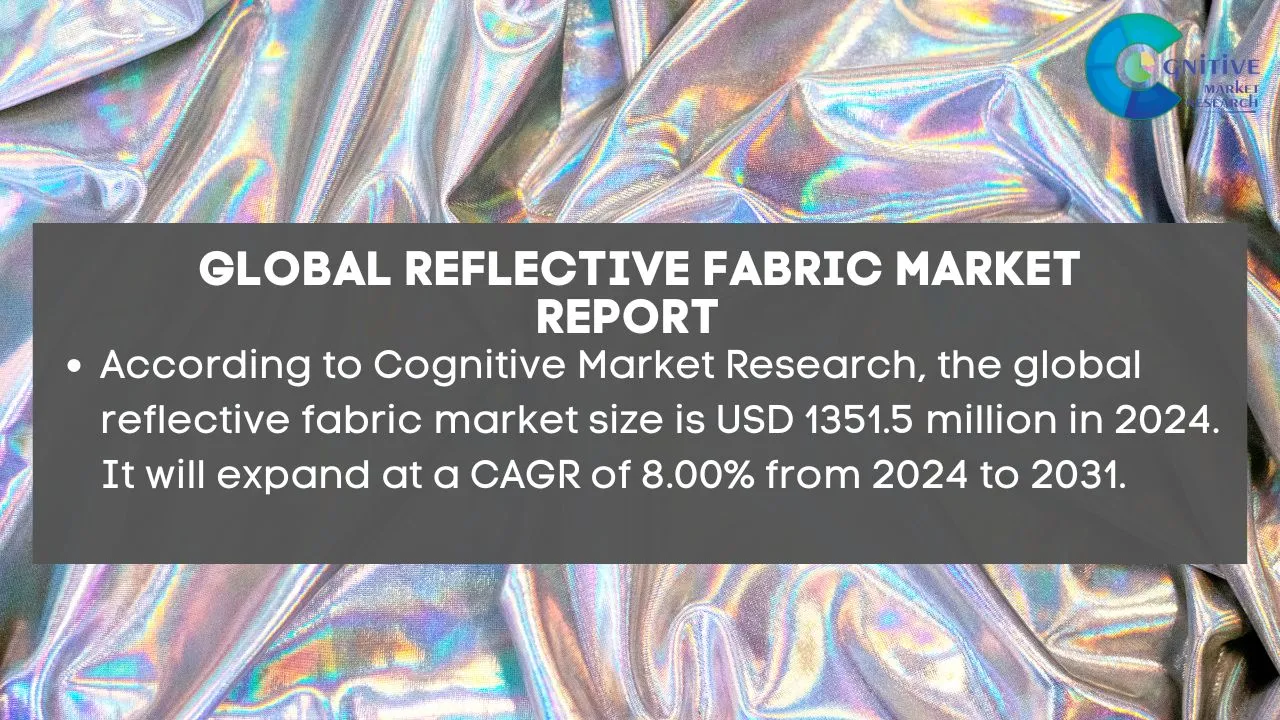 Reflective Fabric Market Report