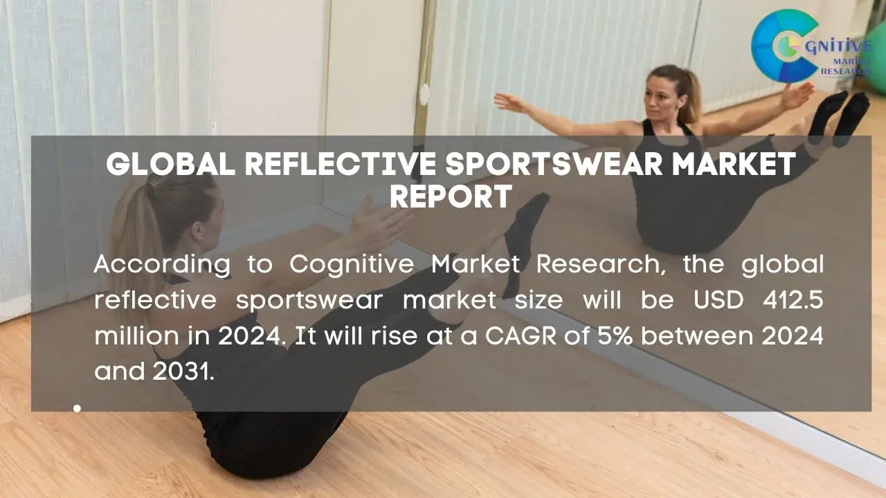 Reflective Sportswear Market Report