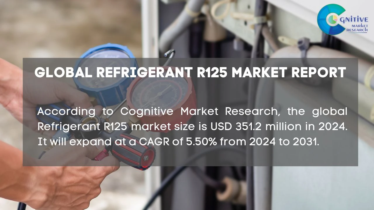 Refrigerant R125 Market Report