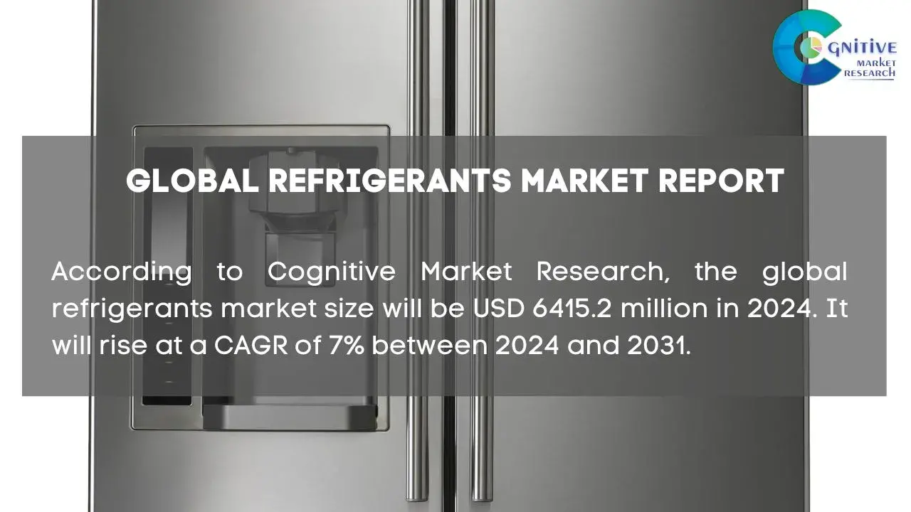 Refrigerants Market Report