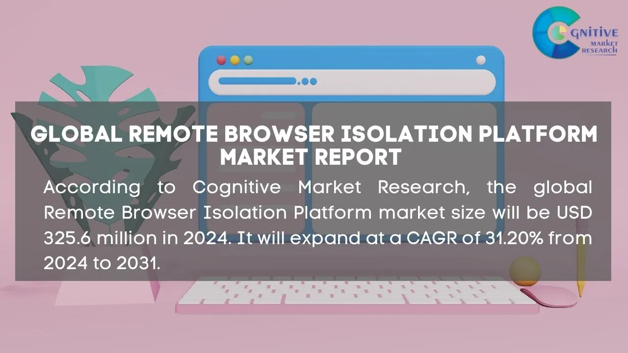 Remote Browser Isolation Platform Market Report