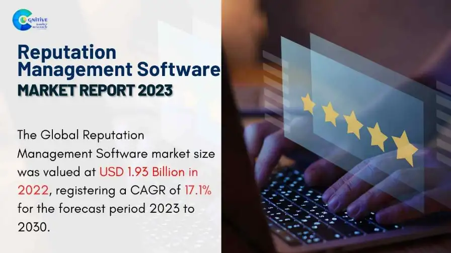 Reputation Management Software Market Report