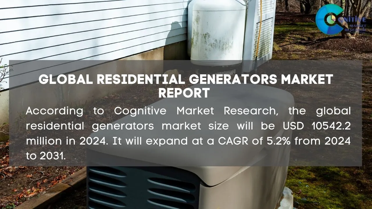 Residential Generators Market Report