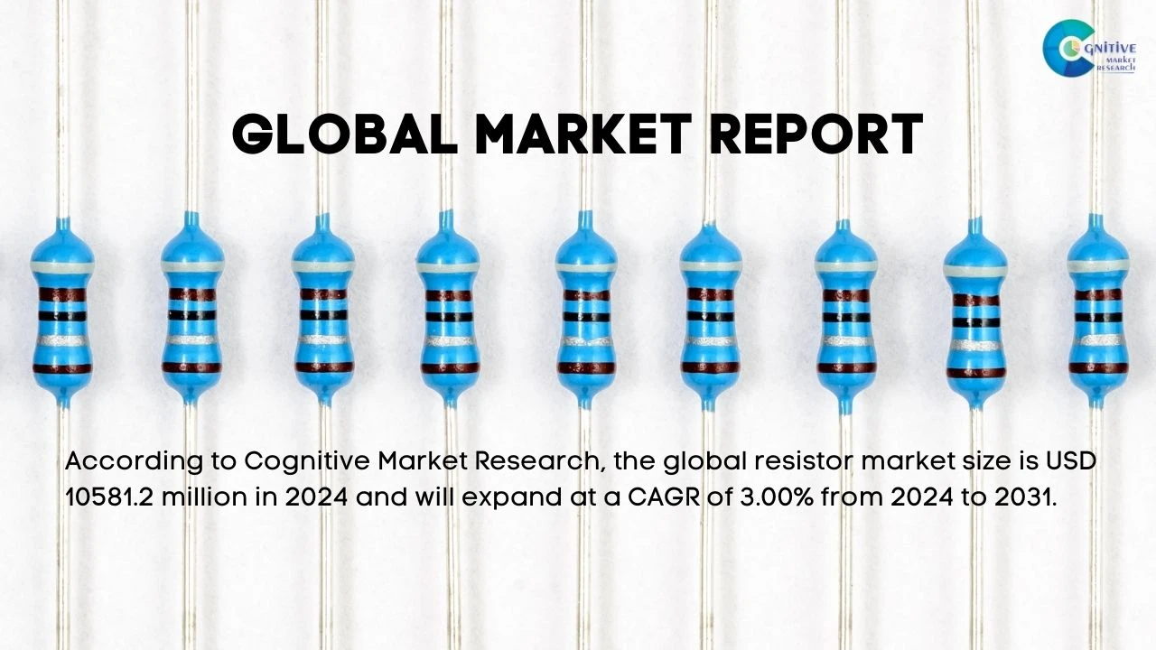 Resistor Market Report