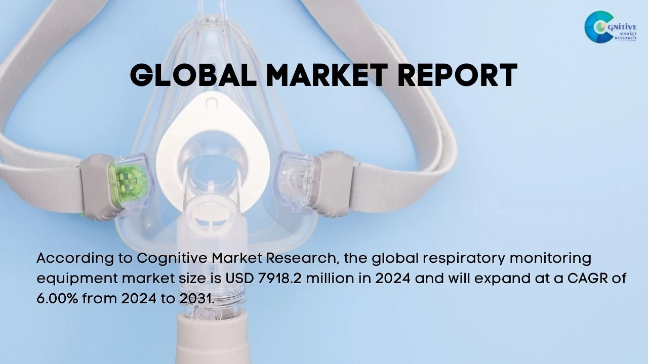Respiratory Monitoring Equipment Market Report