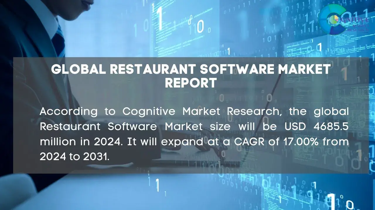 Restaurant Software Market Report