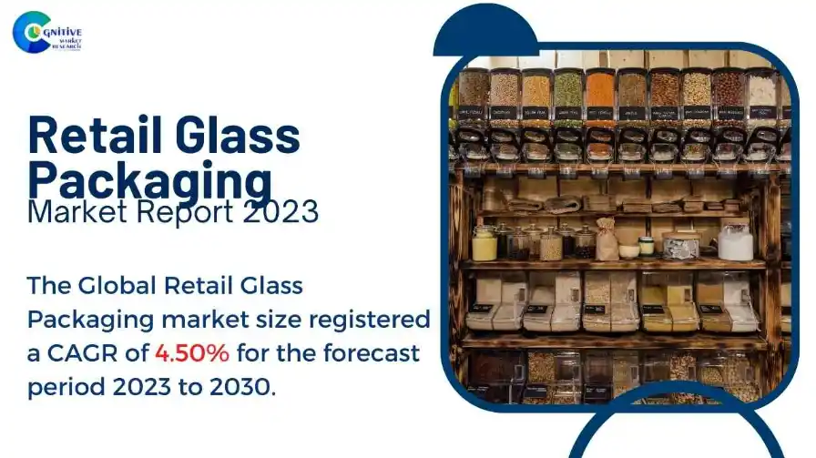 Retail Glass Packaging Market Report
