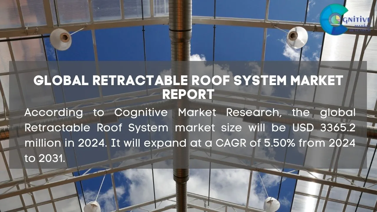 Retractable Roof System Market Report