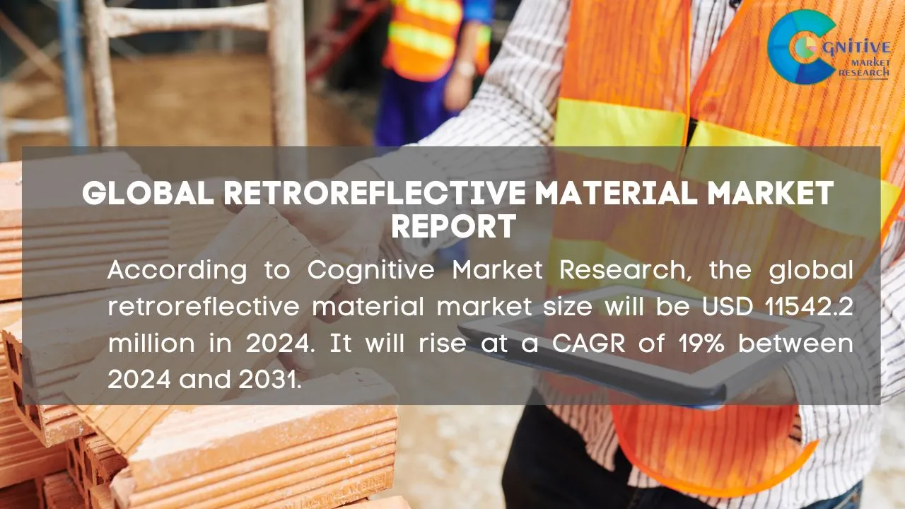 Retroreflective Material Market Report