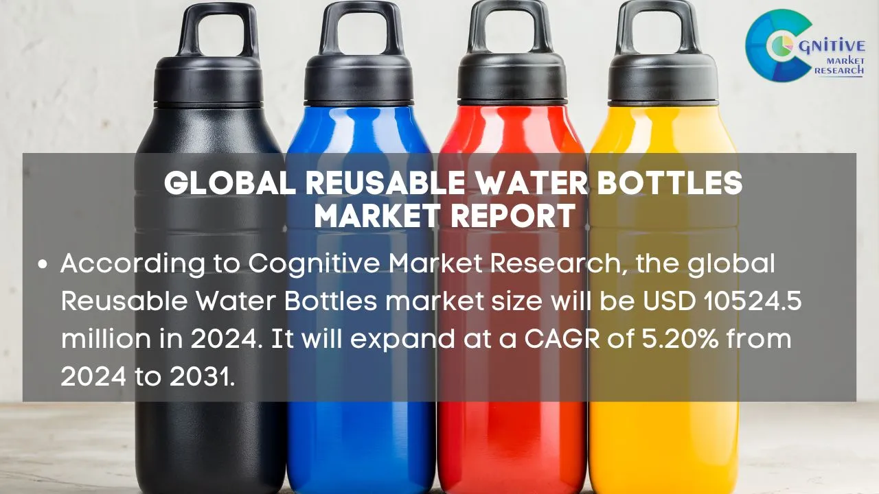 Reusable Water Bottle Market Report