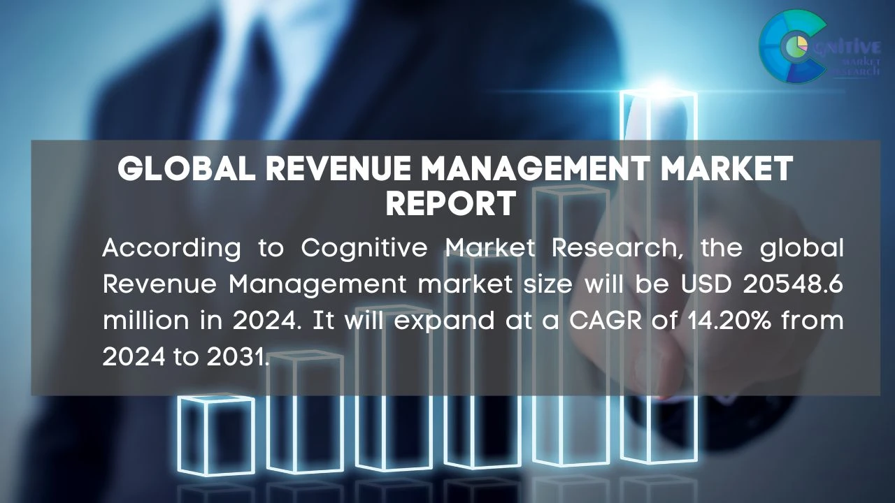 Revenue Management Market Report