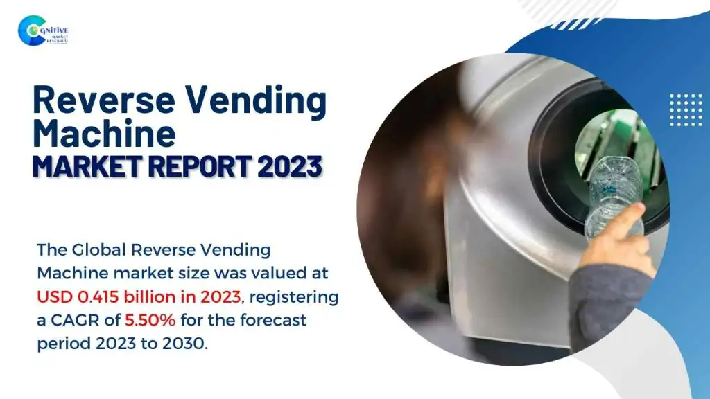 Reverse Vending Machine market size was USD 0.415 billion in 2023!