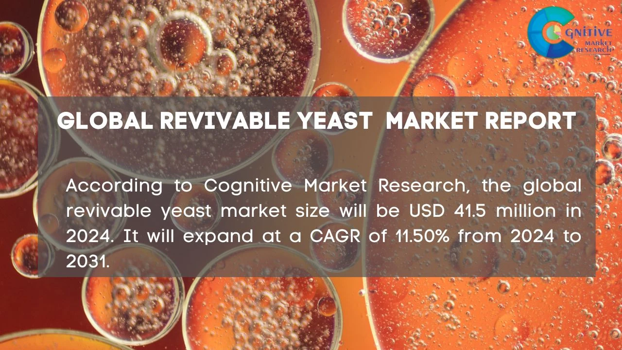 Revivable Yeast Market Report