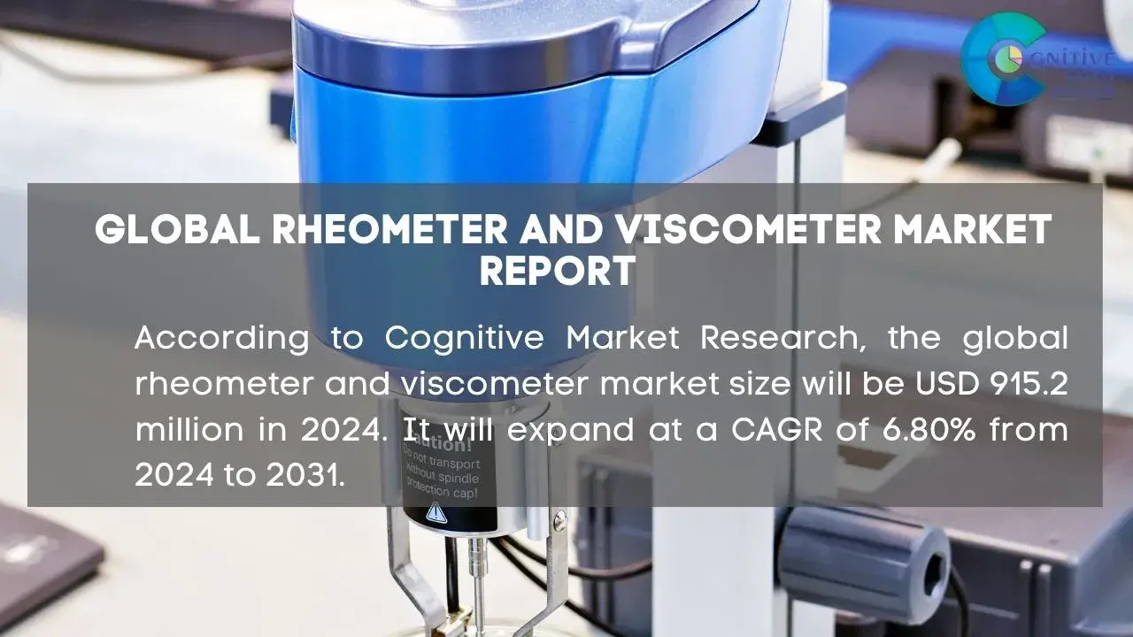 Rheometer And Viscometer Market Report