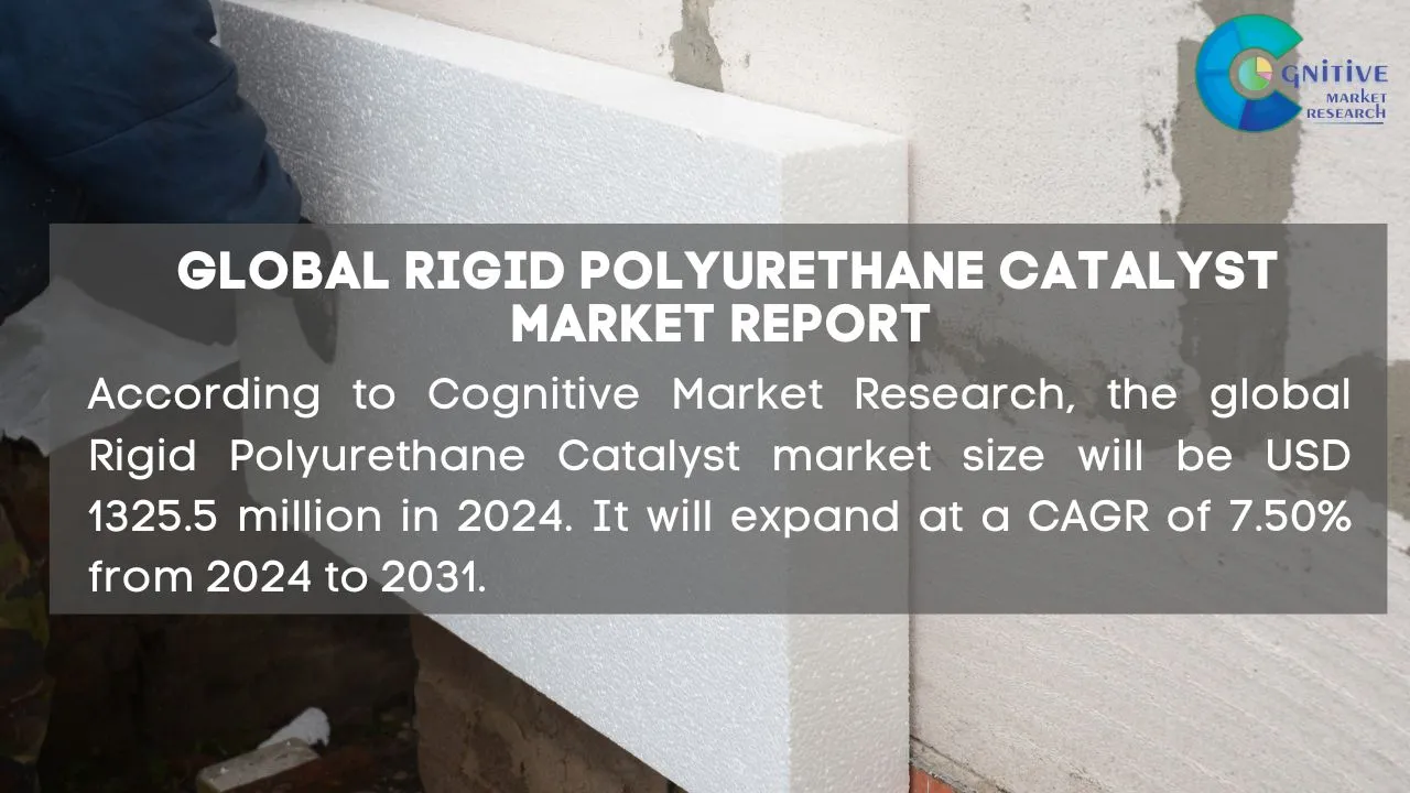 Rigid Polyurethane Catalyst Market Report
