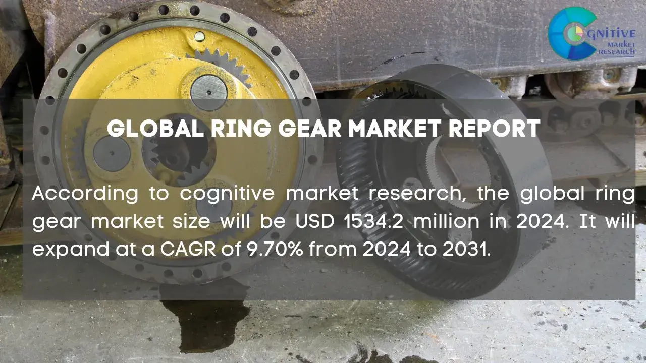 Ring Gear Market Report