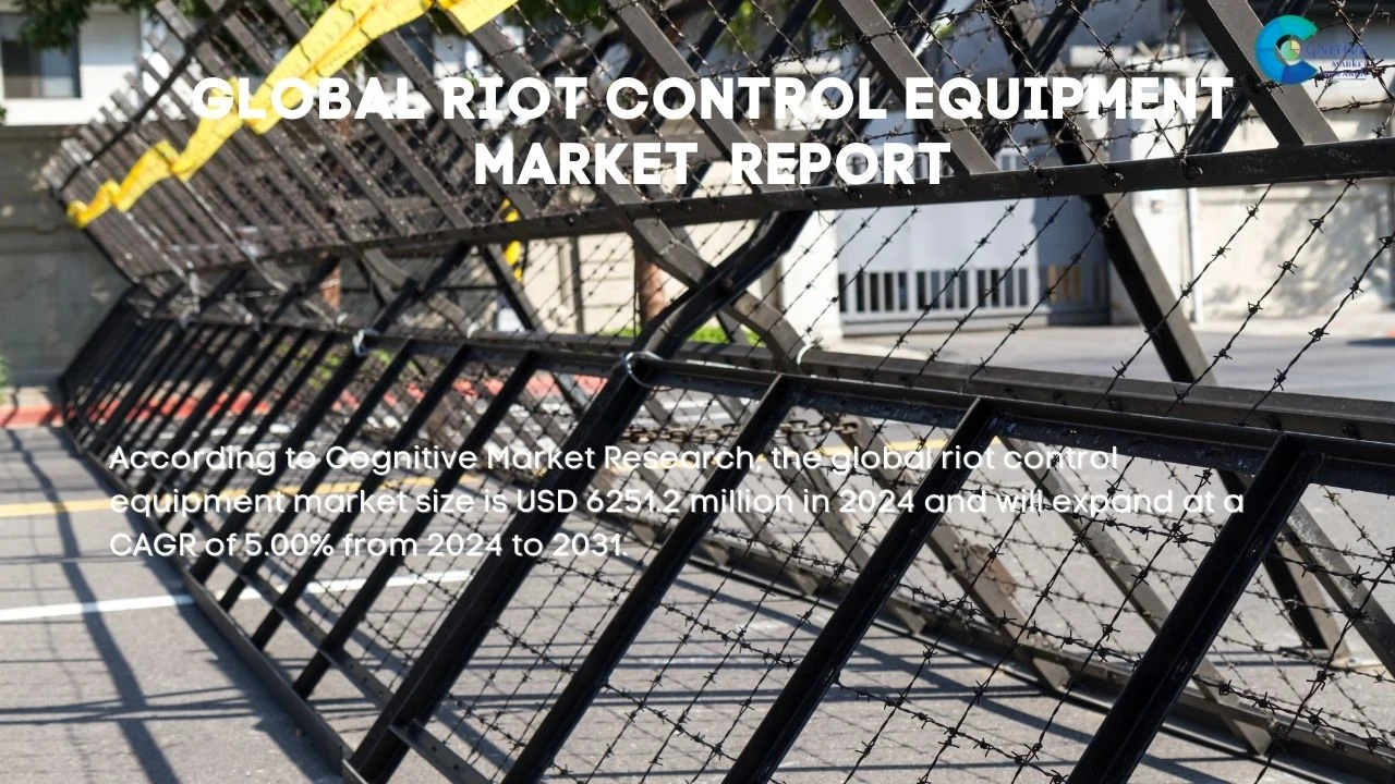 Riot Control Equipment Market Report