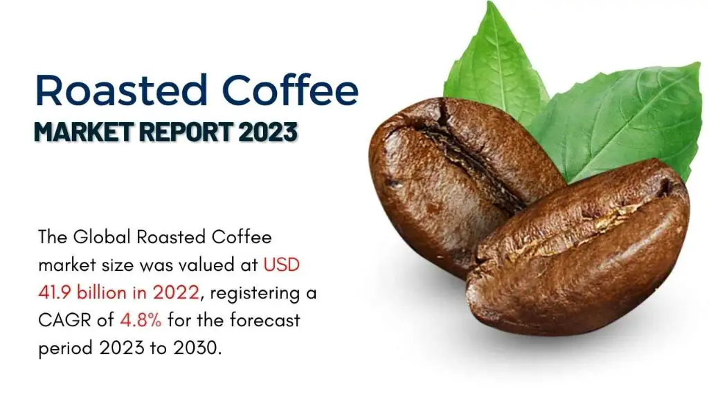 Roasted Coffee Market Report