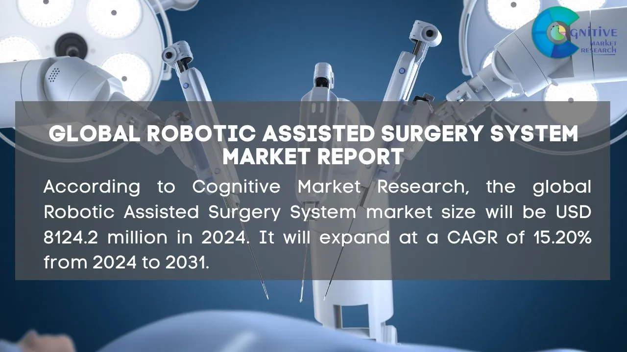 Robotic Assisted Surgery System Market Report