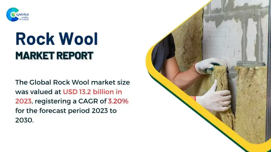 Rock Wool Market Report