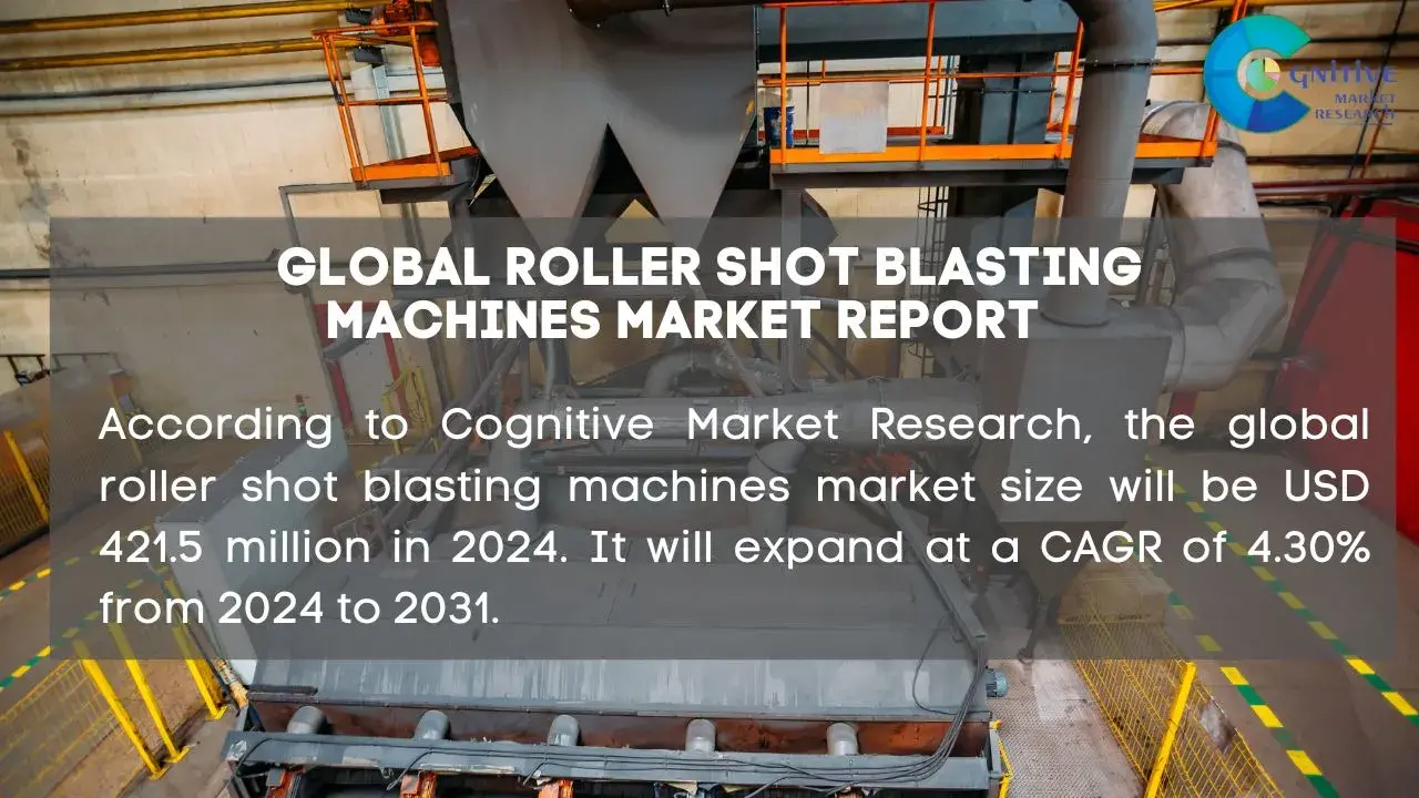 Roller Shot Blasting Machines Market Report