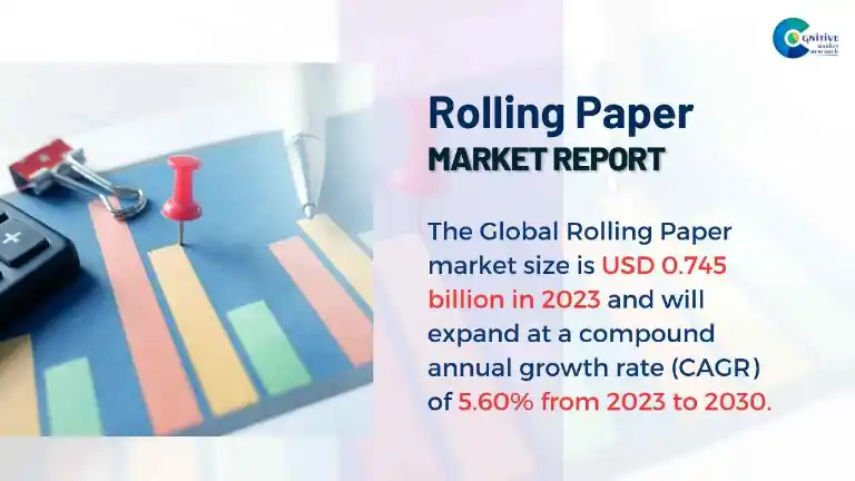 Rolling Paper Market Report