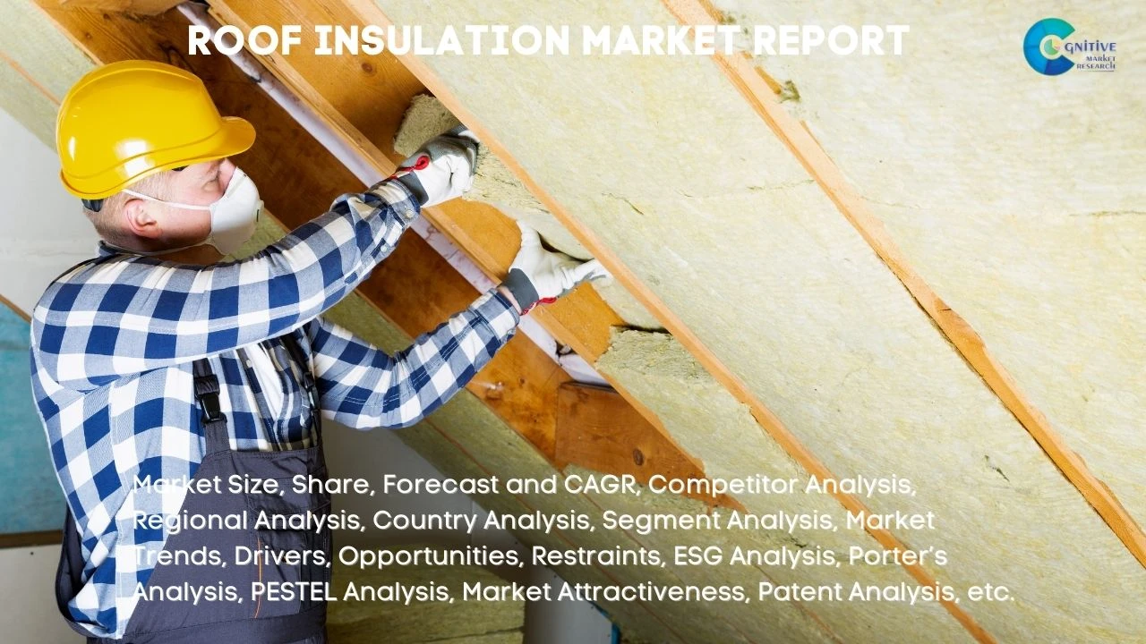 Roof Insulation Market Report
