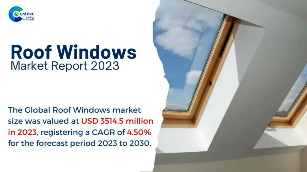 Roof Windows Market Report