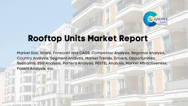 Rooftop Units Market Report