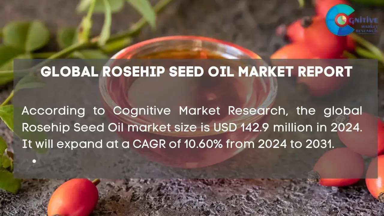 Rosehip Seed Oil Market Report