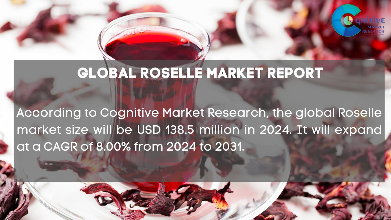 Roselle Market Report