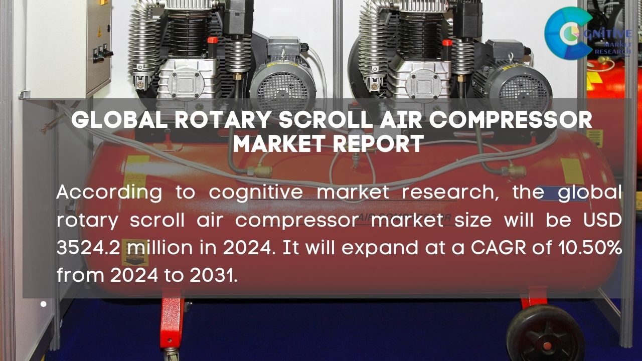 Rotary Scroll Air Compressor Market Report
