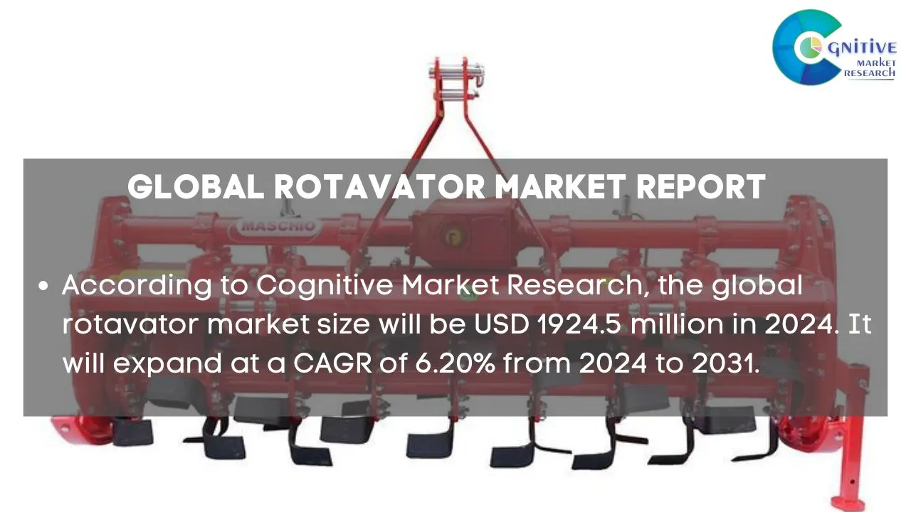 Rotavator Market Report