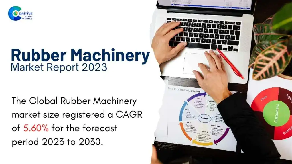 Rubber Machinery Market Report