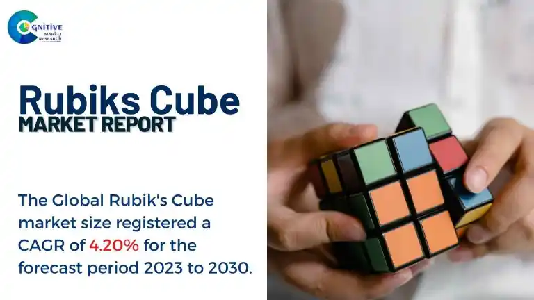 Rubiks Cube Market Report