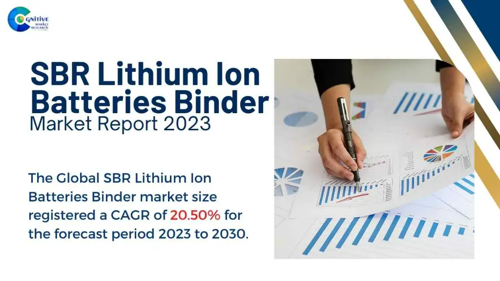 SBR Lithium Ion Batteries Binder Market Report