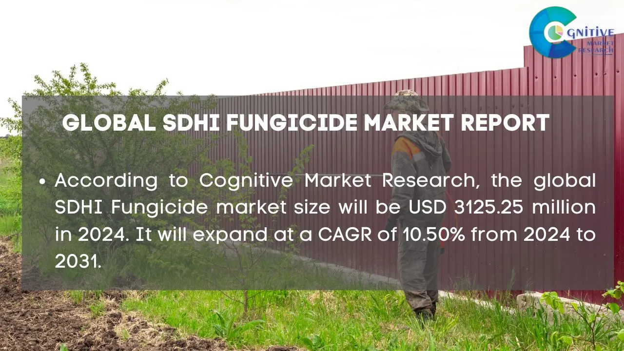 SDHI Fungicide Market Report