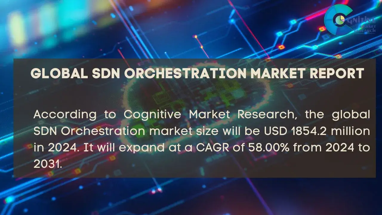 SDN Orchestration Market Report